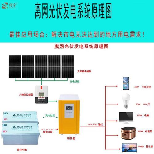 富杰离网光伏电站 太阳能发电全套安装 2400w家用提水供电设备